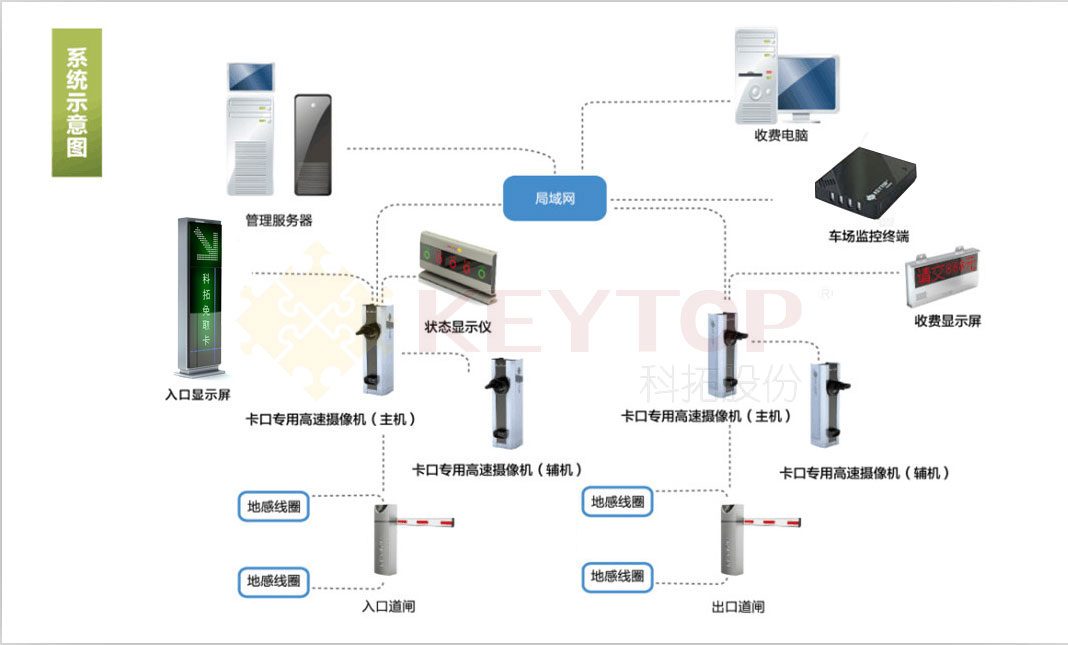 tingche.png tingche.png